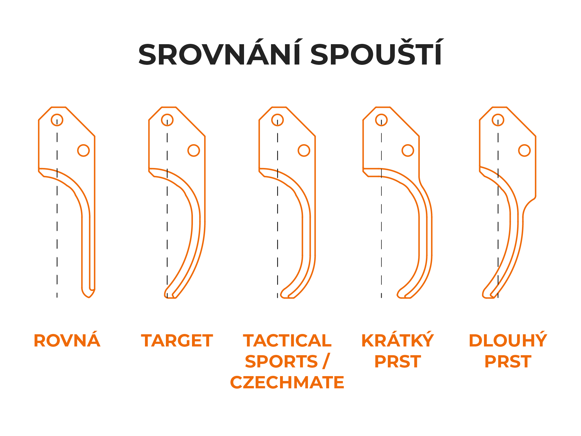srovnani_spousti.png